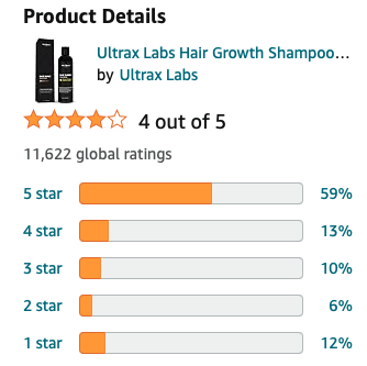 שמפו Ultrax Labs Hair Surge חוות דעת